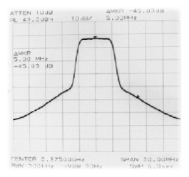 LPA9V0 S Band Spectrum Plot LPA9V0 S Band Spectrum Plot